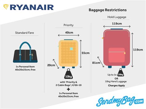 ryanair baggage allowance 2020 uk.